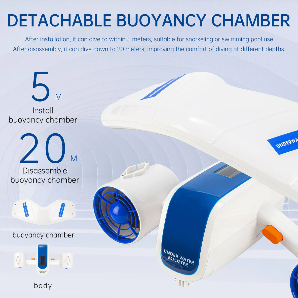 Underwater Scooter - Dual Thruster 480W with 2.8" Display